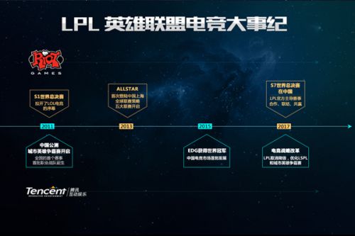 经验与实力