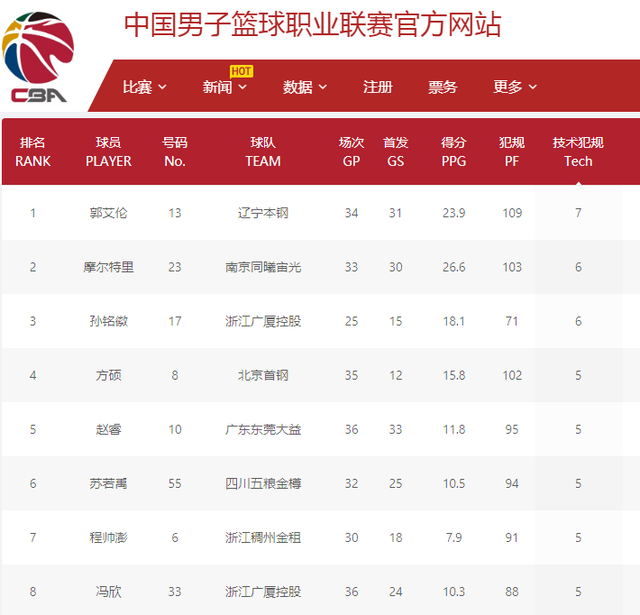 民带来更加