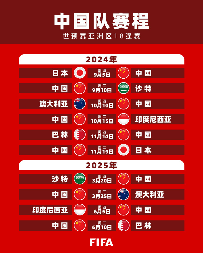 所不同